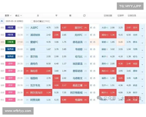 荷甲精彩赛事直播全程跟踪 最新比赛分析与战报实时更新 荷甲精彩赛事直播全程跟踪 最新比赛分析与战报实时更新